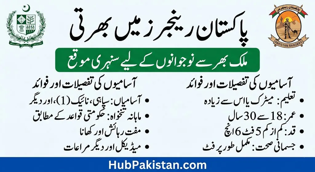 Pakistan Rangers (Sindh) Jobs 2026: Apply Online for 1,434+ Vacancies (SI, Sipahi & NCsE) - HubPakistan