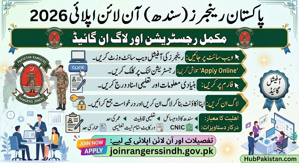 Pakistan Rangers Sindh Online Registration Login Portal Screen 2026