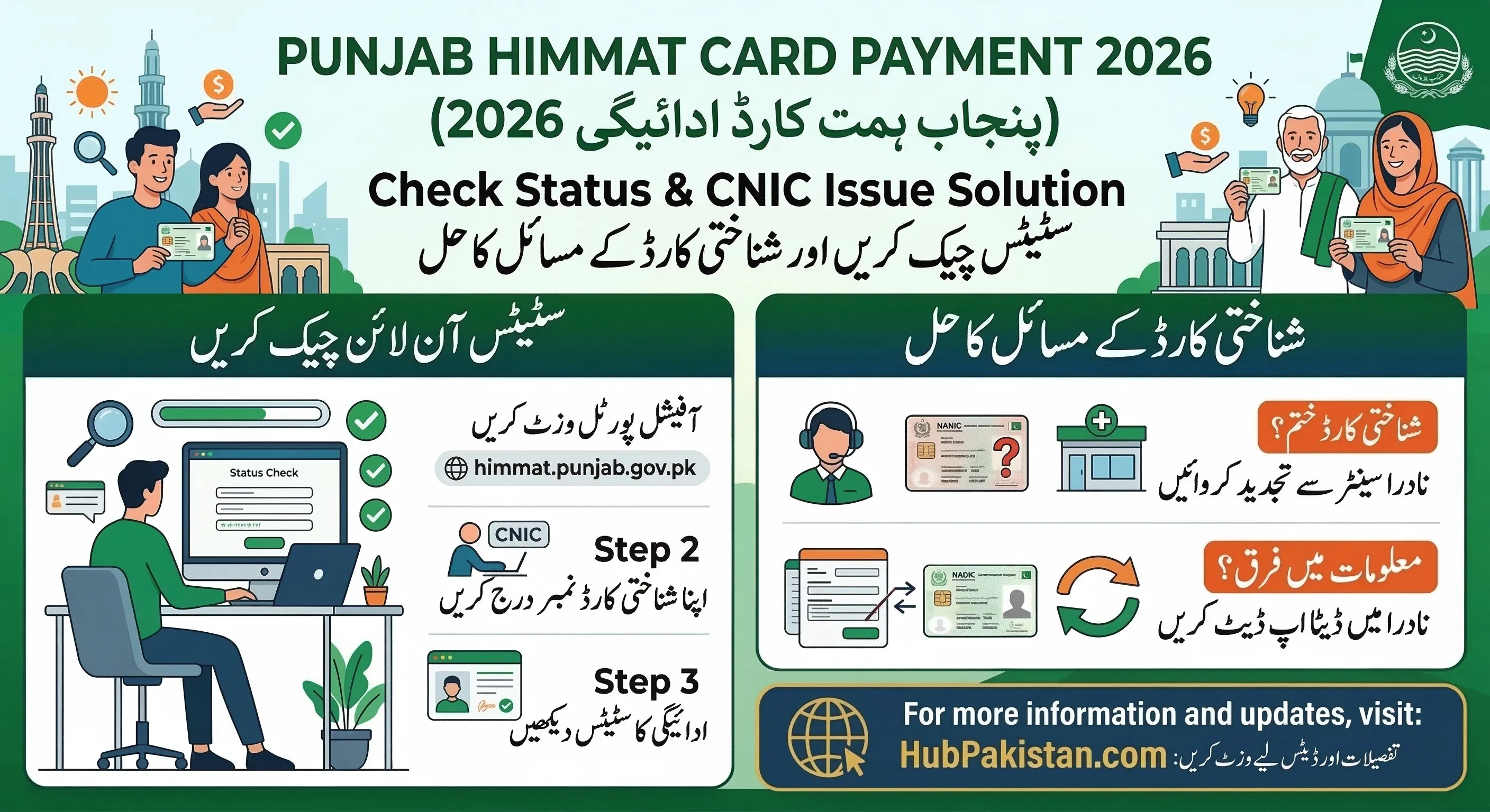 Punjab Himmat Card Payment 2026: Check Status & CNIC Issue Solution
