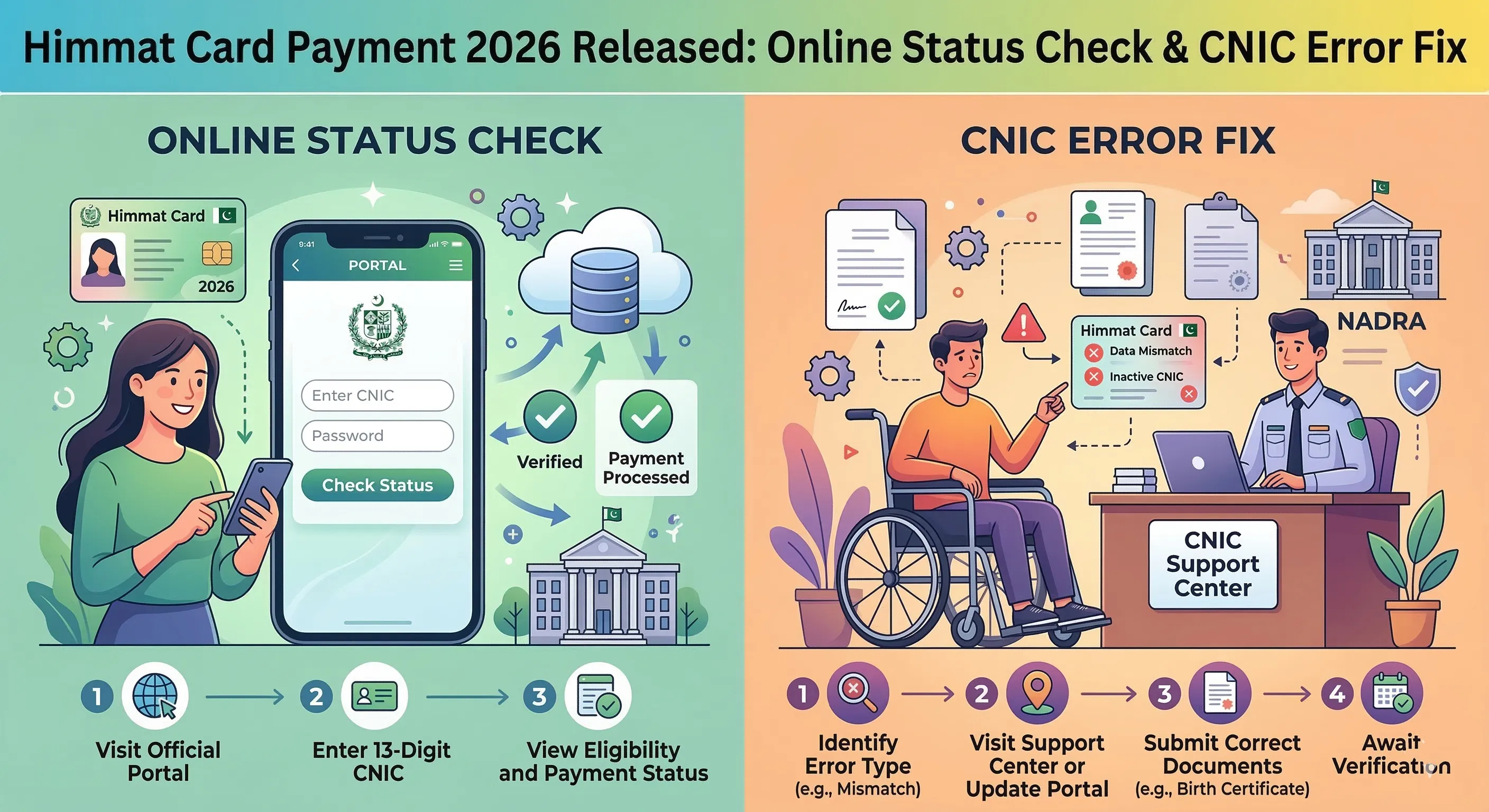 CM Punjab Himmat Card 2026: Payment Released & CNIC Error Fix (Apply Online)