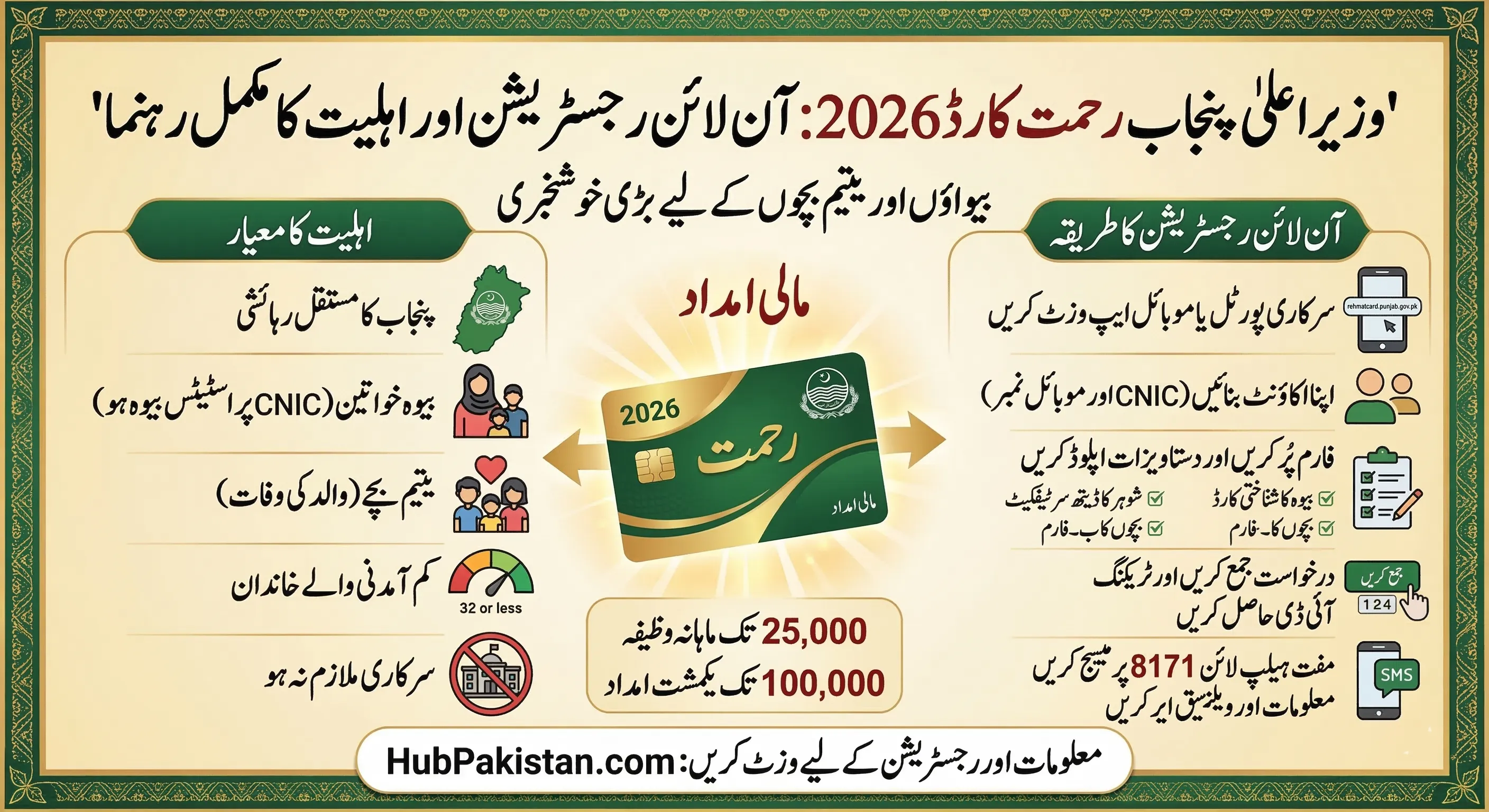 CM Punjab Rehmat Card 2026: Online Registration & Eligibility Guide