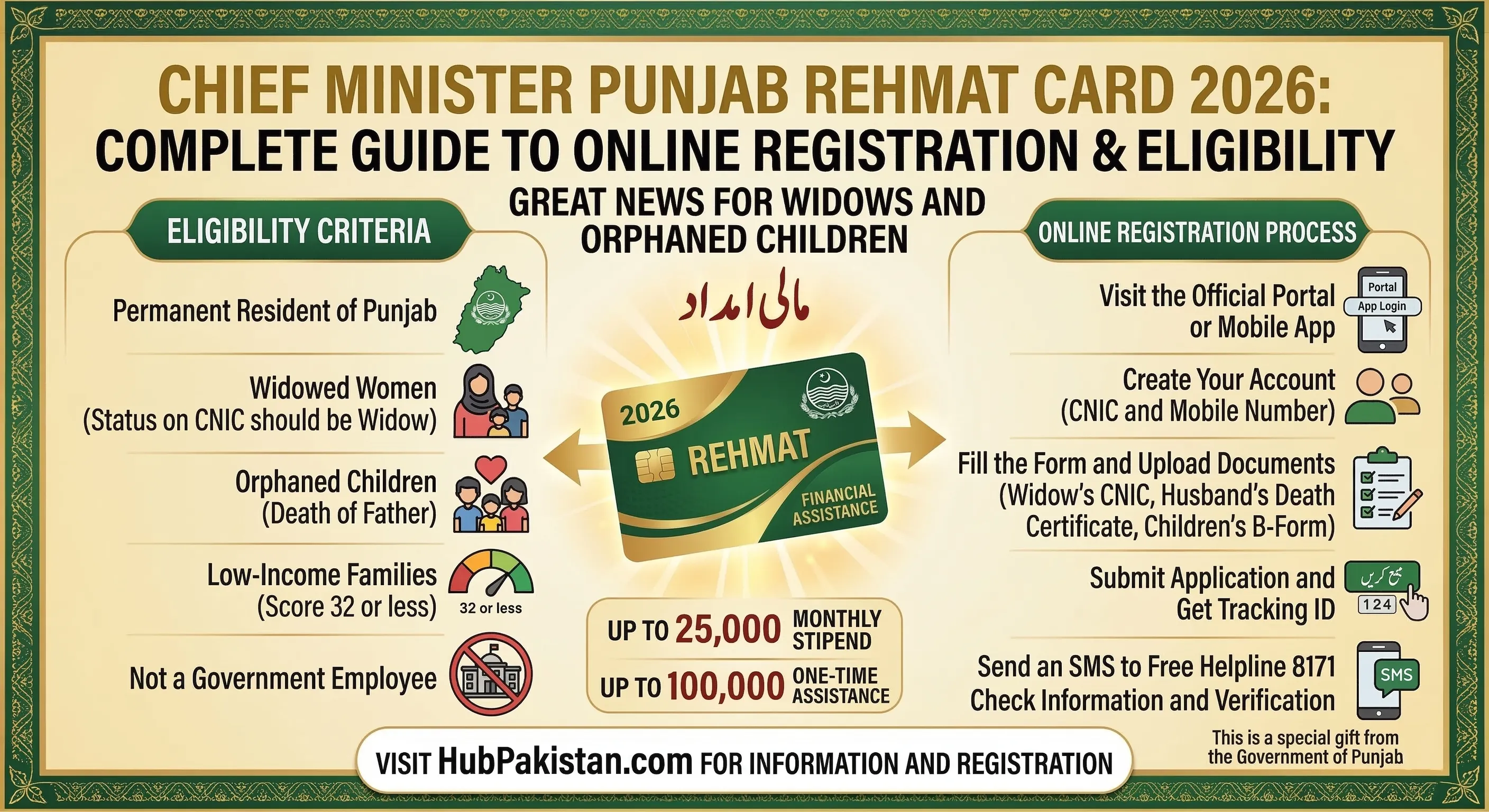 CM Punjab Rehmat Card 2026: Apply Online & Check PMT Score (Official Guide)