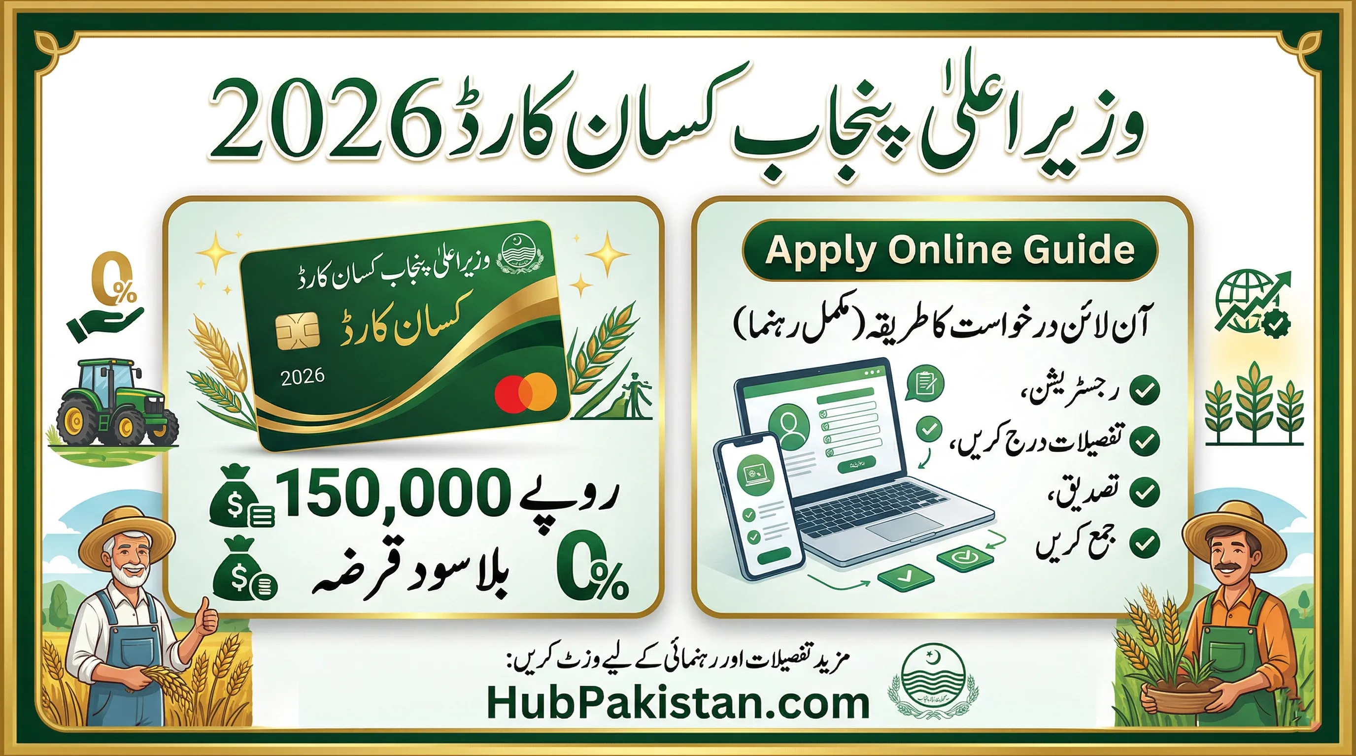 CM Punjab Kisan Card 2026: Rs. 150,000 Interest-Free Loan & Apply Online Guide