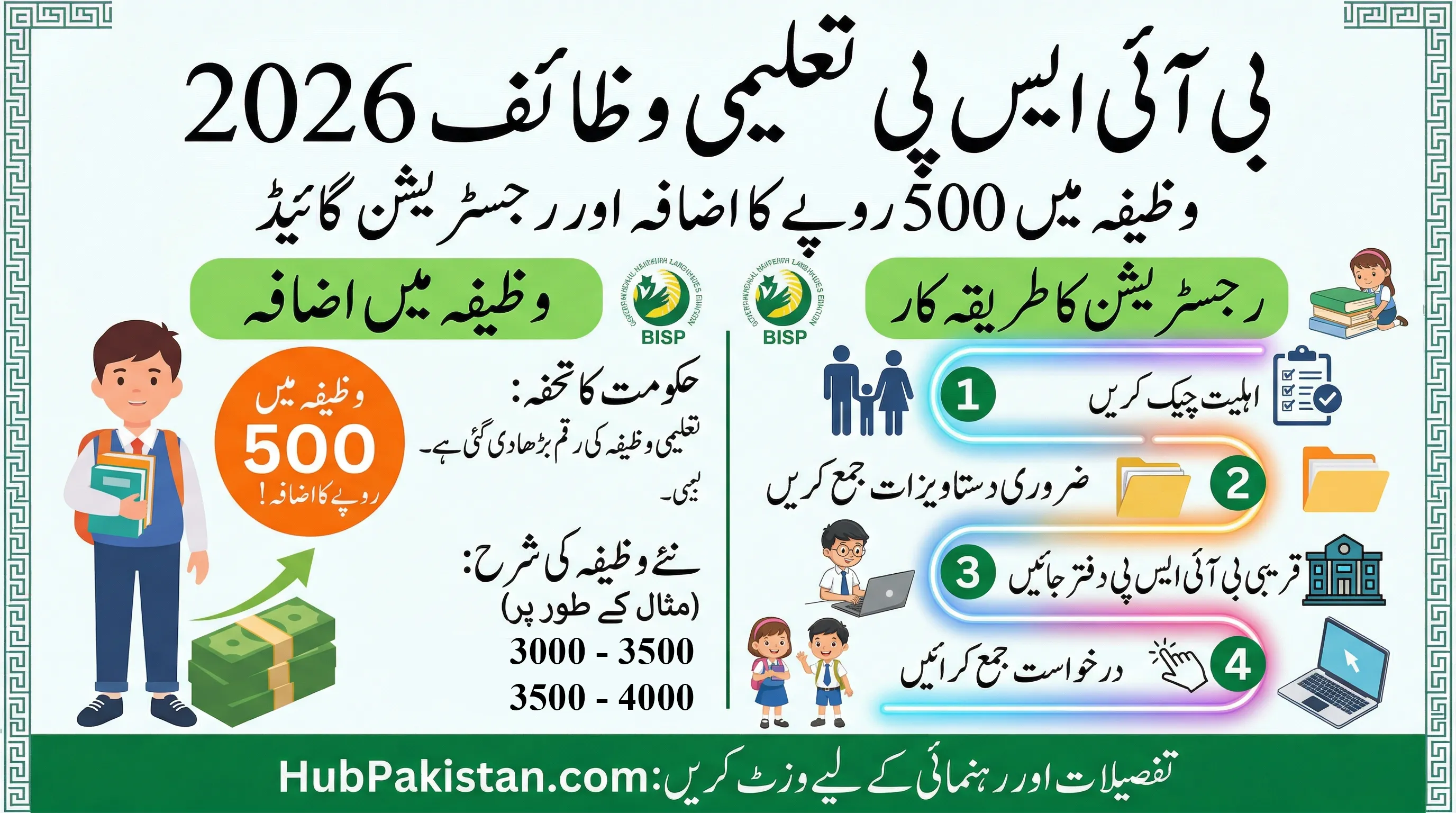 BISP Taleemi Wazaif 2026: Rs 500 Stipend Increase & Registration Guide