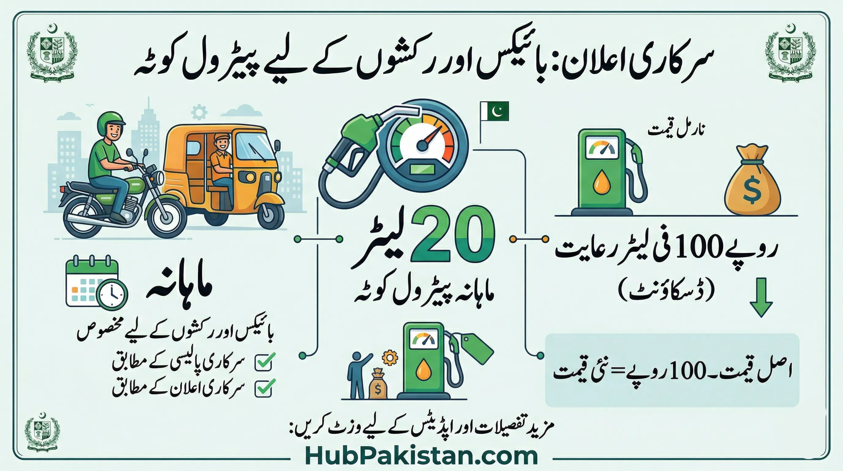 20 Liter Monthly Petrol Quota for Bikes & Rickshaws (Rs. 100/Litre Discount)