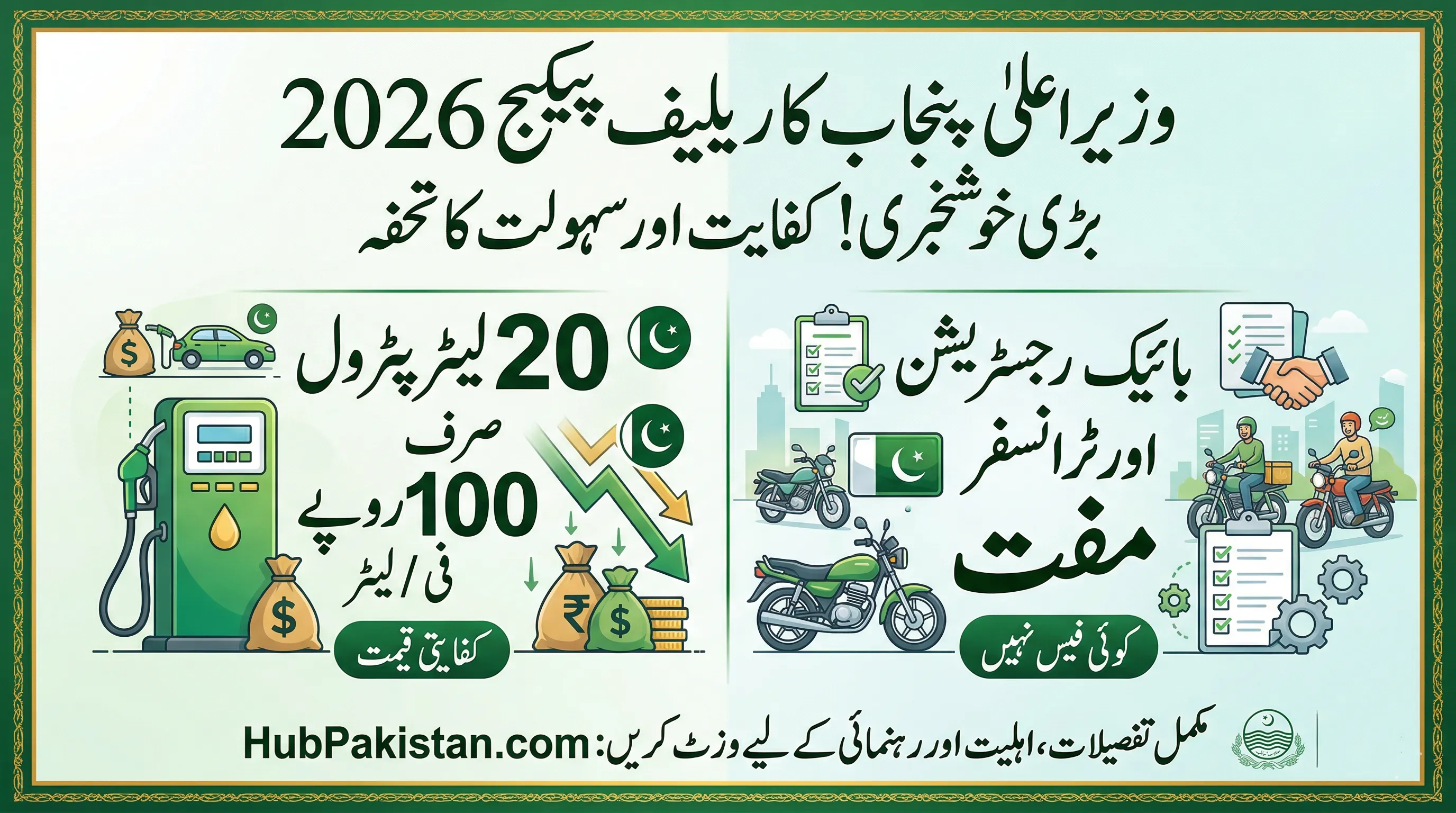 CM Punjab Relief Package 2026: 20L Petrol at Rs. 100/Litre & Free Bike Registration