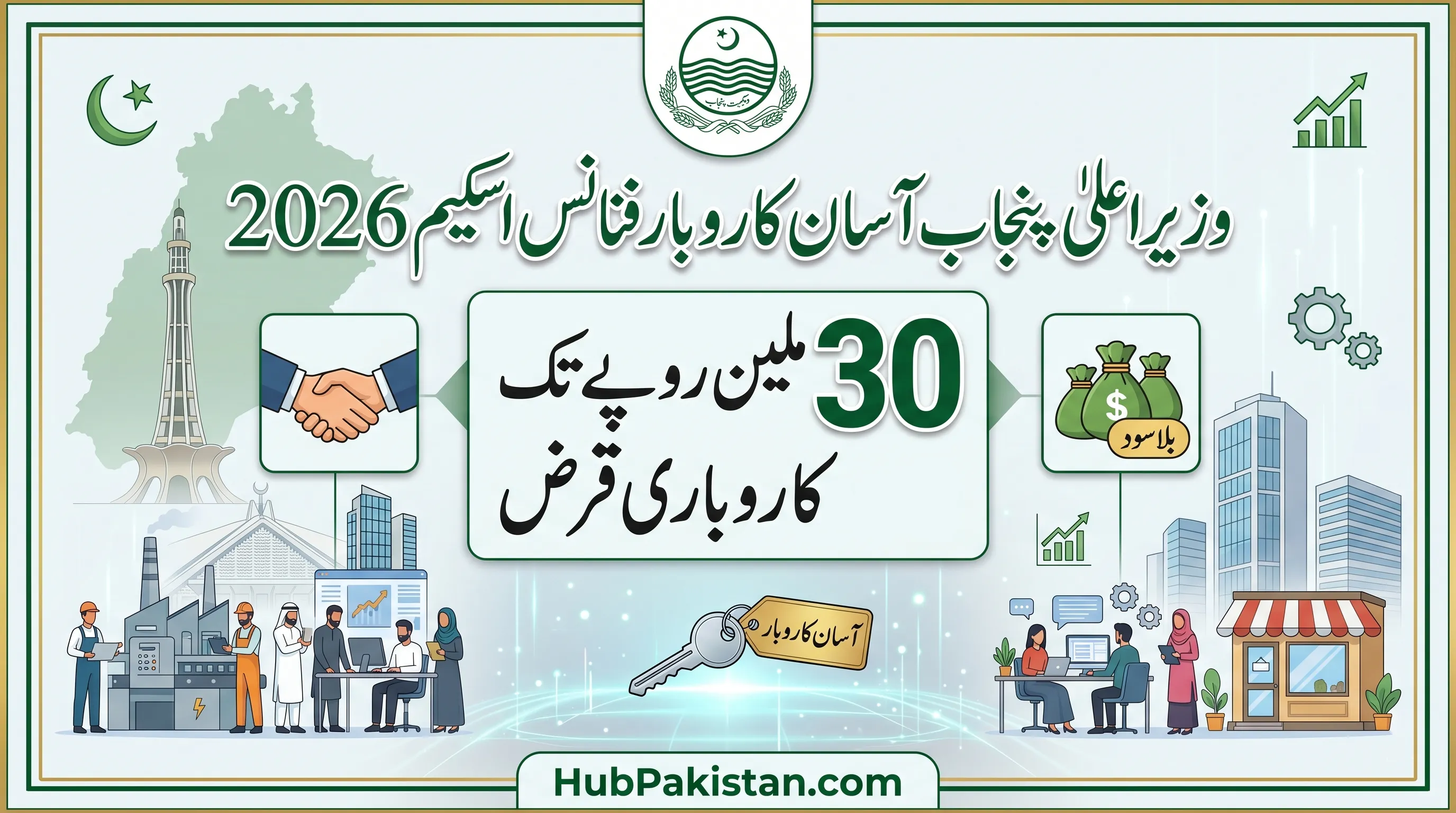 CM Punjab Asaan Karobar Finance 2026 — Up to Rs 30 Million Interest-Free Business Loan